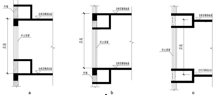 飘窗是否计算建筑面积?落地窗呢?