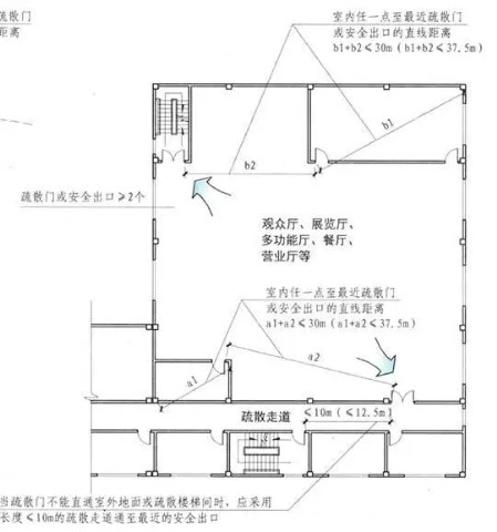 八,关于电影院的疏散人数计算