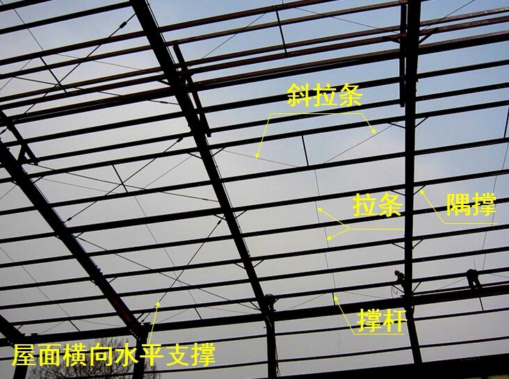 图文详解钢结构檩条及其计算方法？ 钢结构详图设计天工问答 