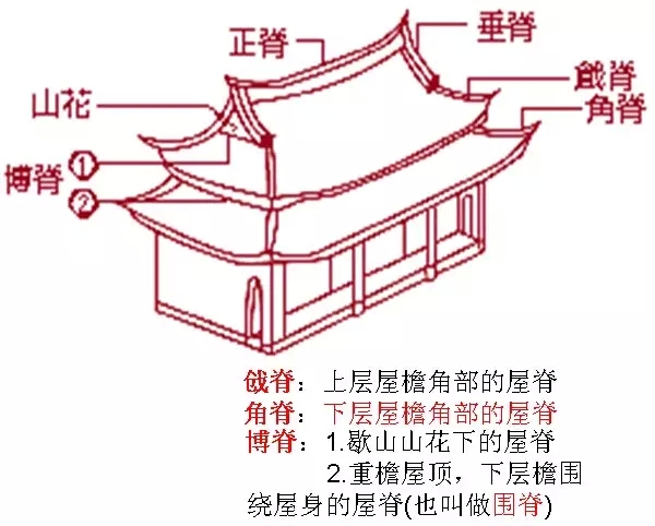 风水学中国古建筑作用民俗