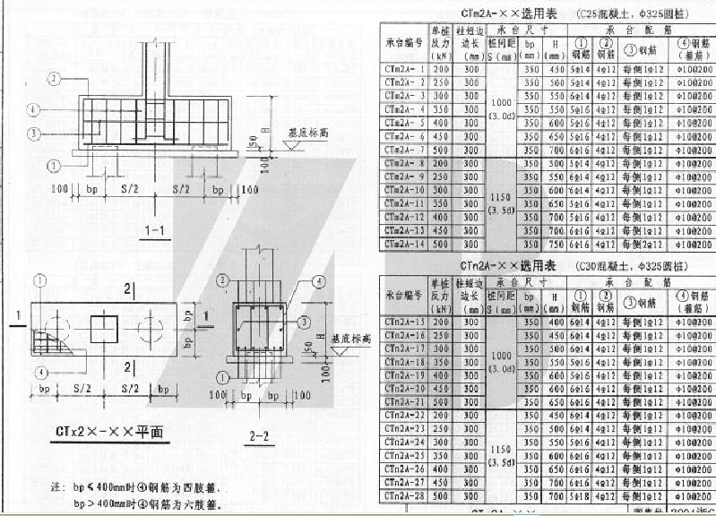 请教这个两个桩承台应该按什么形式配筋?