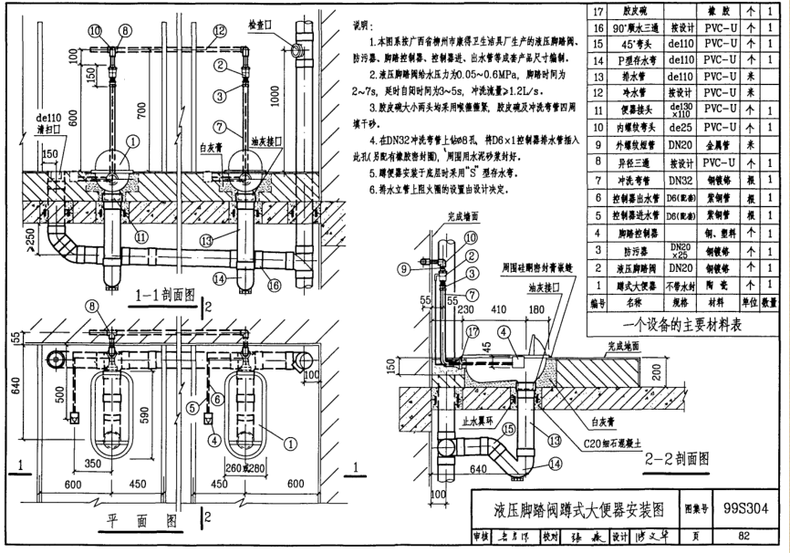 每日一问:脚踏式冲水阀安装高度?