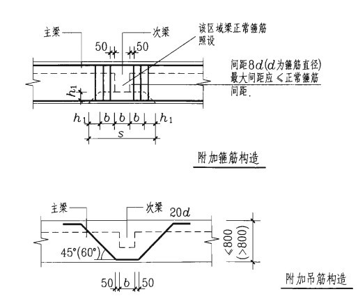 框架梁主次梁相交处钢筋的正确做法