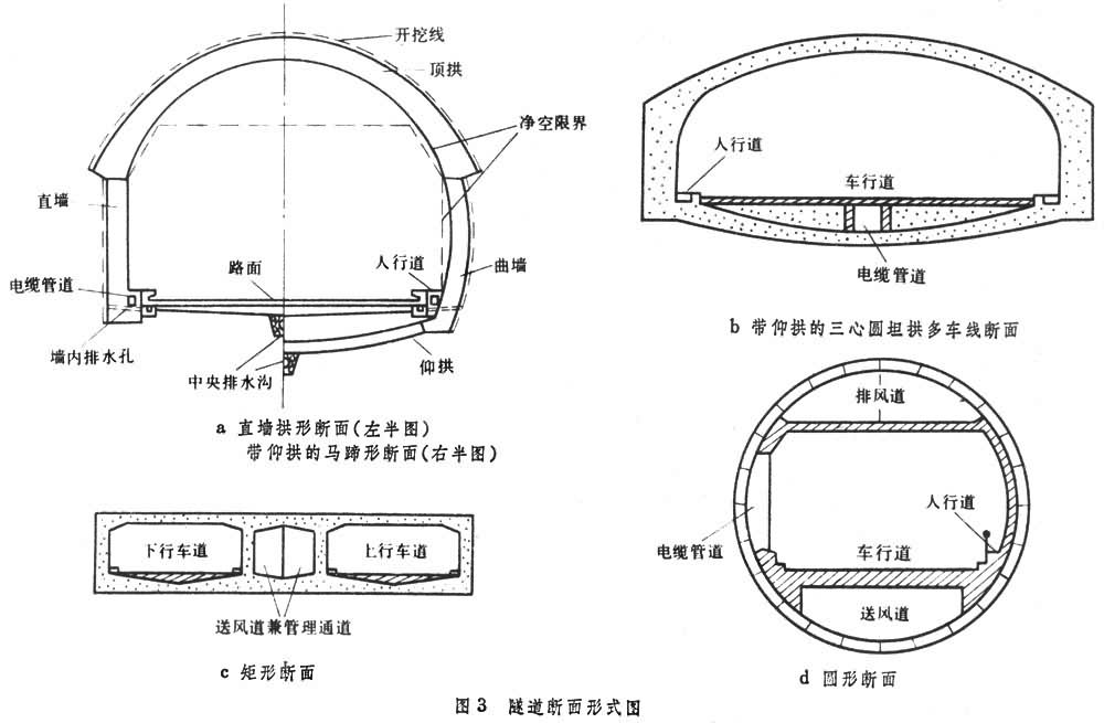 隧道的标准断面图形式是什么样的?