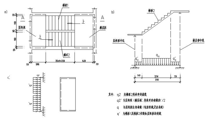 层间和楼层平板均为三边支承的ft型双跑板式楼梯的计算方法