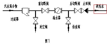 热交换器 疏水器出口管路能爬高吗|汽水交换|疏水器出口管高度|采暖