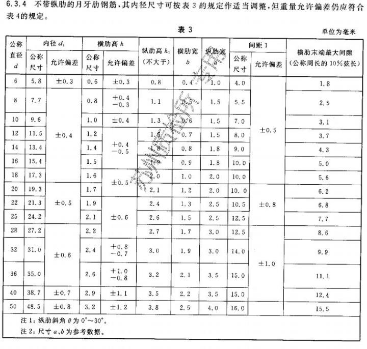 钢筋符号:hrb400e热轧带肋钢筋和hrb400热轧带肋钢筋有什么区别且符号