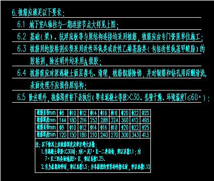 以上要求依据《gb50367-2006混凝土结构加固设计规范》植筋长度计算