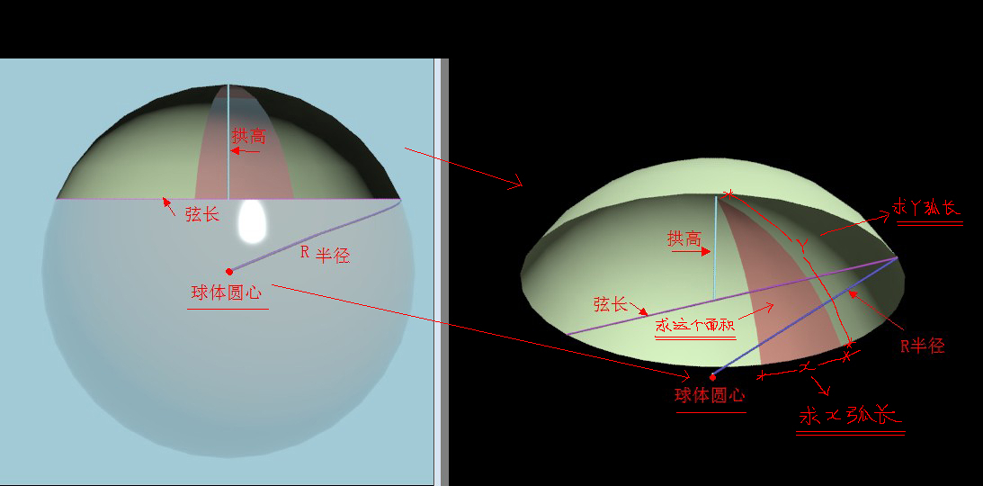 我想大家帮忙,能不能用公式来表示.以知数 (拱高,球半径和弦长).