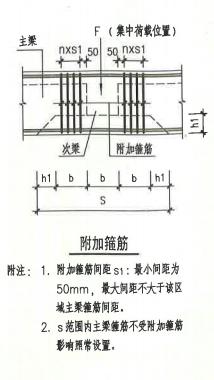 它与加密箍筋有什么关系?