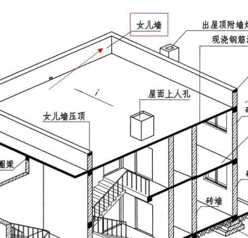 总平面图上面平屋顶的女儿墙怎么画 升学入学