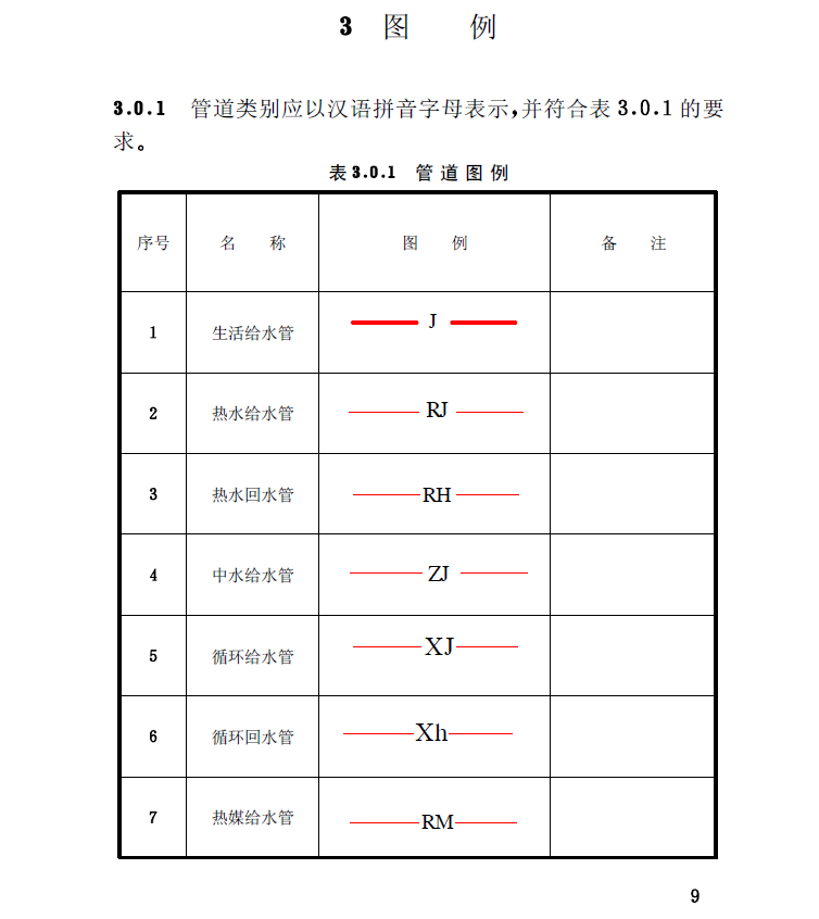 小弟想学会水电安装