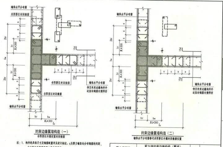 剪力墙水平钢筋构造