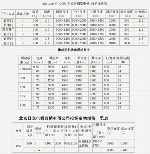 无机房电梯井坑的设计