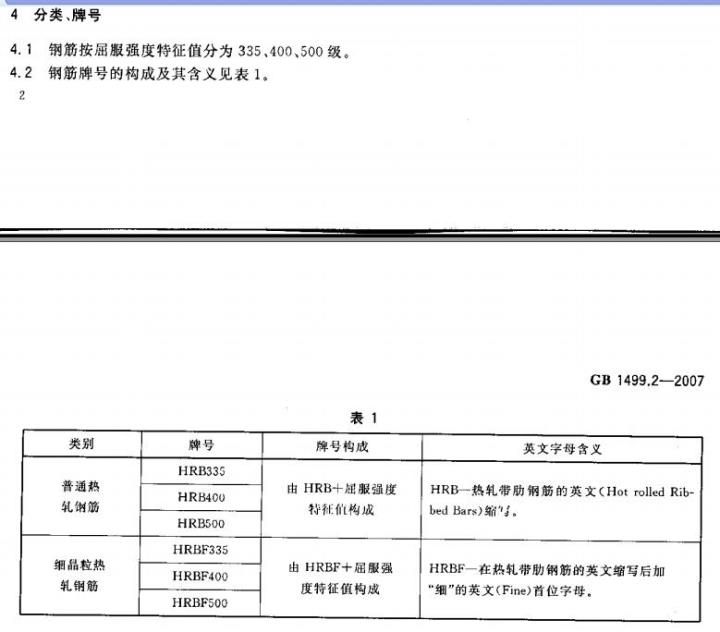 2-2007 钢筋混凝土用钢 第2部分:热轧带肋钢筋>