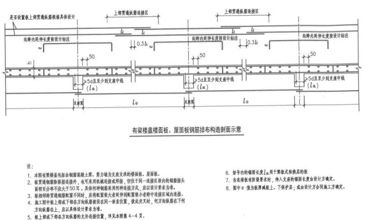 11g101-1图集中对现浇板钢筋布置有什么规定是否从梁