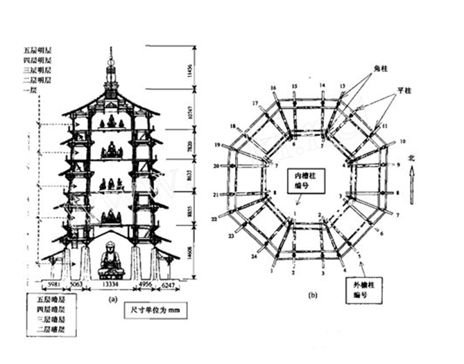 应县木塔内部结构图