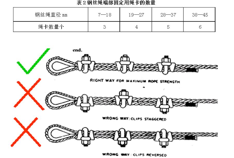 关于吊装用的钢丝绳的问题?