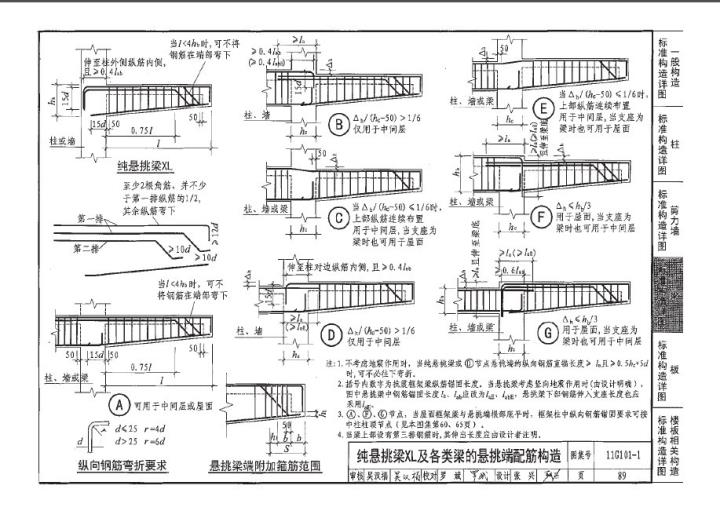 请问悬挑梁的配筋有什么特别要求么