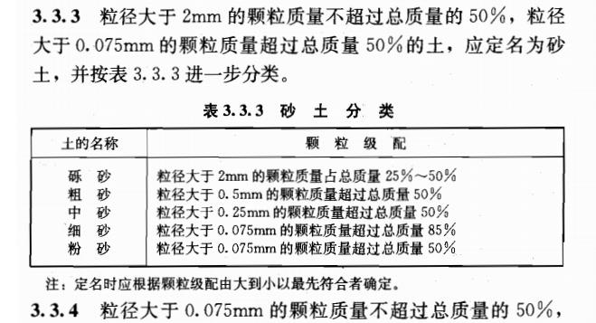 粘土和粉土的区别?