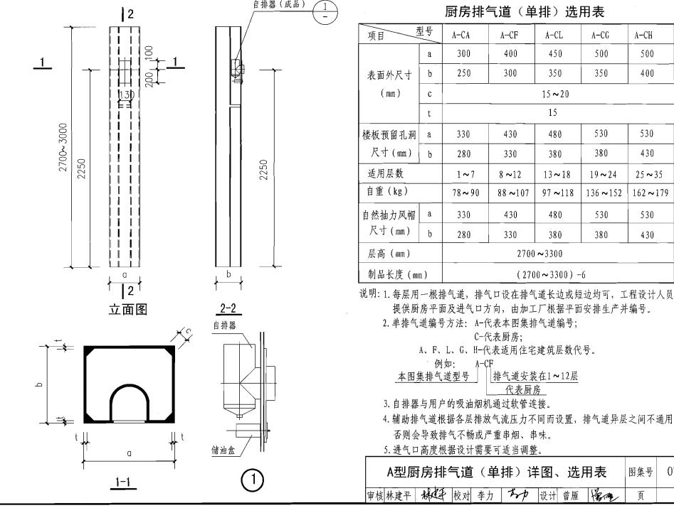 住宅厨房排烟道质量要求