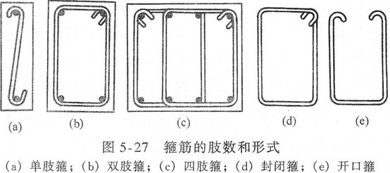 箍筋(双肢箍)长度的计算?