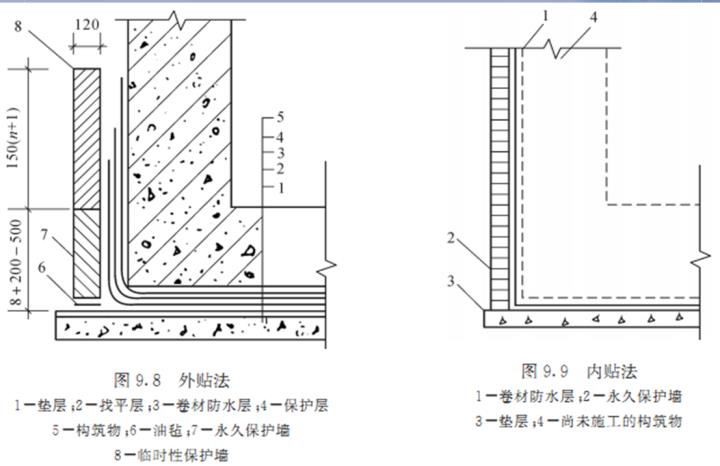 地下室防水外防外贴法和外防内贴法施工工艺的区别是什么?