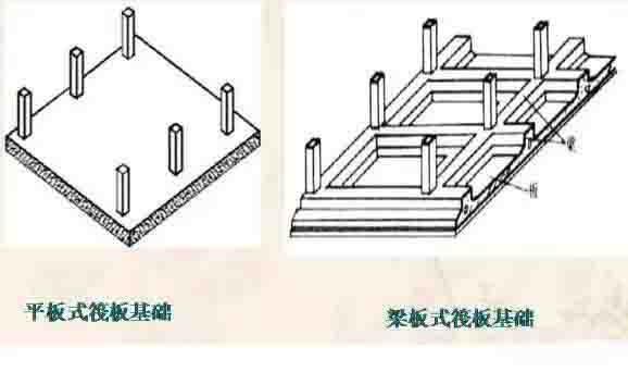 包工头不会告诉你,农村自建房基础这么弄才能安全又经济|工业与民用