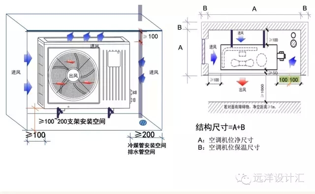 【经验干货】空调机位大有讲究?