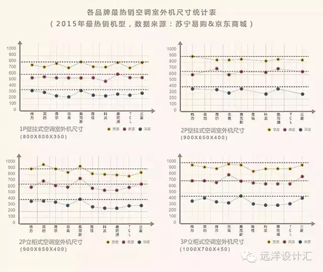 【经验干货】空调机位大有讲究?