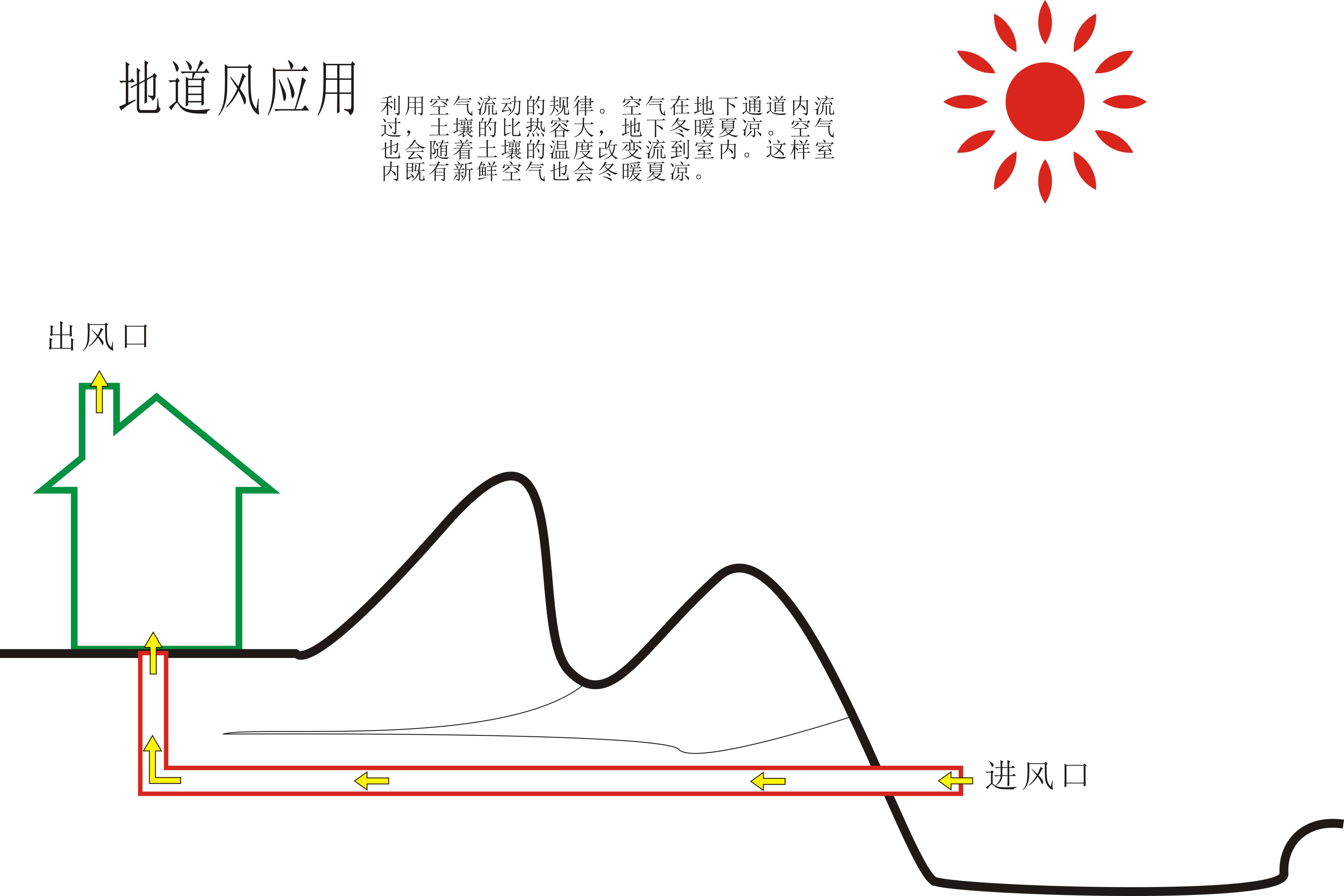 室内新风系统风口布置需要注意几点_深圳利登环保工程