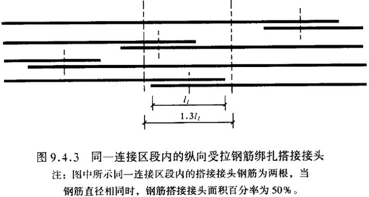 构造柱纵向钢筋连接可以齐槎搭接么? |构造柱搭