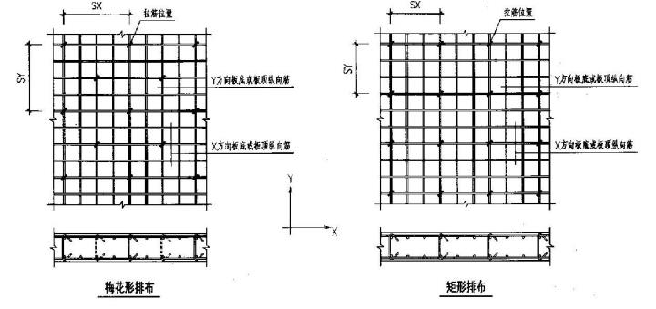 3m乘3m梅花型布置是怎样的?