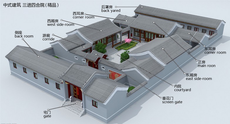 中国建筑智慧——四合院 |版主分享区|天工讨论投票