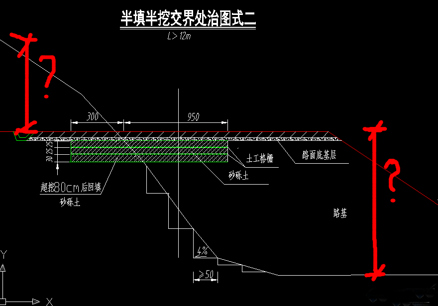 大家都知道半填半挖,在填挖交界处需要特殊处理(超挖回填 土工格栅)