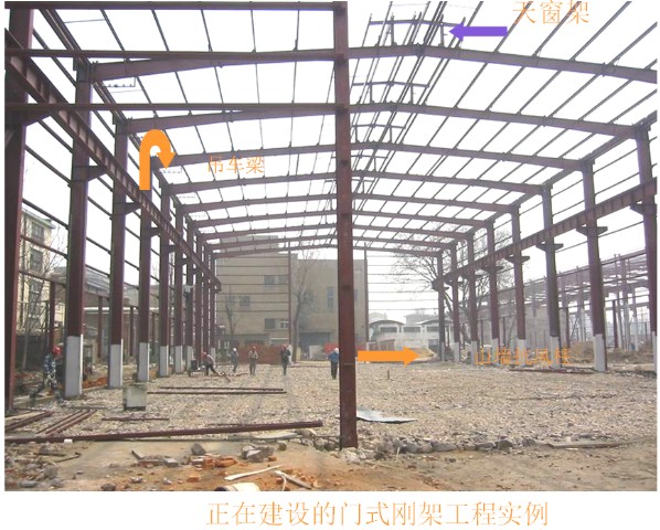 轻型门式刚架结构解析