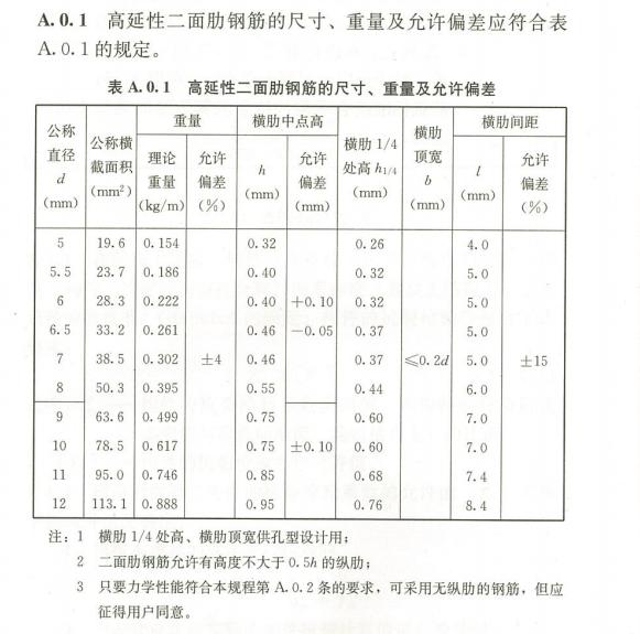 冷轧带肋钢筋的理论重量如何计算?