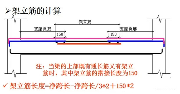 架立筋和貫通筋的區別