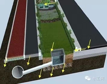 海绵城市规范要点很实用