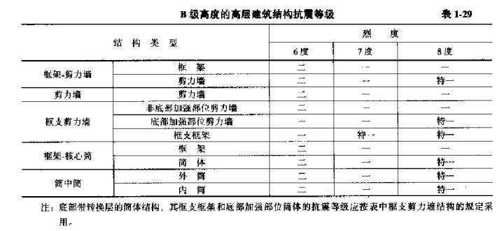 框剪結構中抗震等級應同框架部分還是剪力牆部分