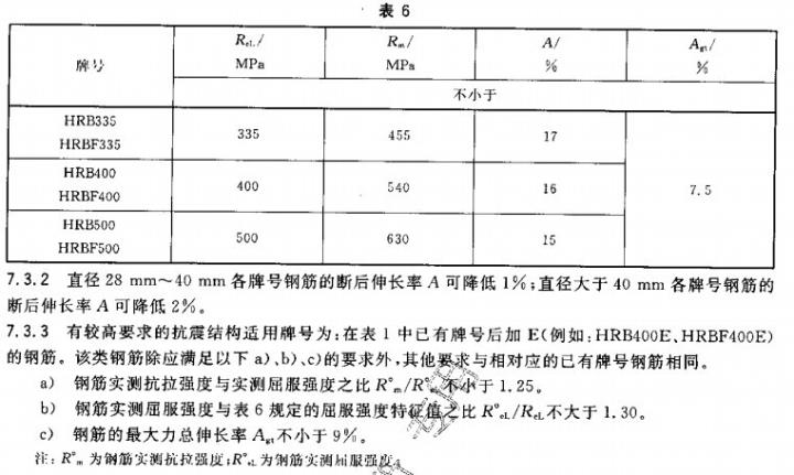 三级钢筋符号三加e是什么意思