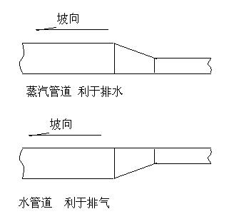 采暖横干管上偏心变径的设置要求