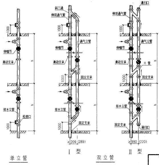 高層h型管排水如何安裝及預埋,技術要點在那?有圖片為佳~?