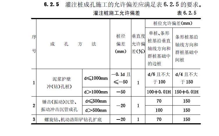 桩位偏差