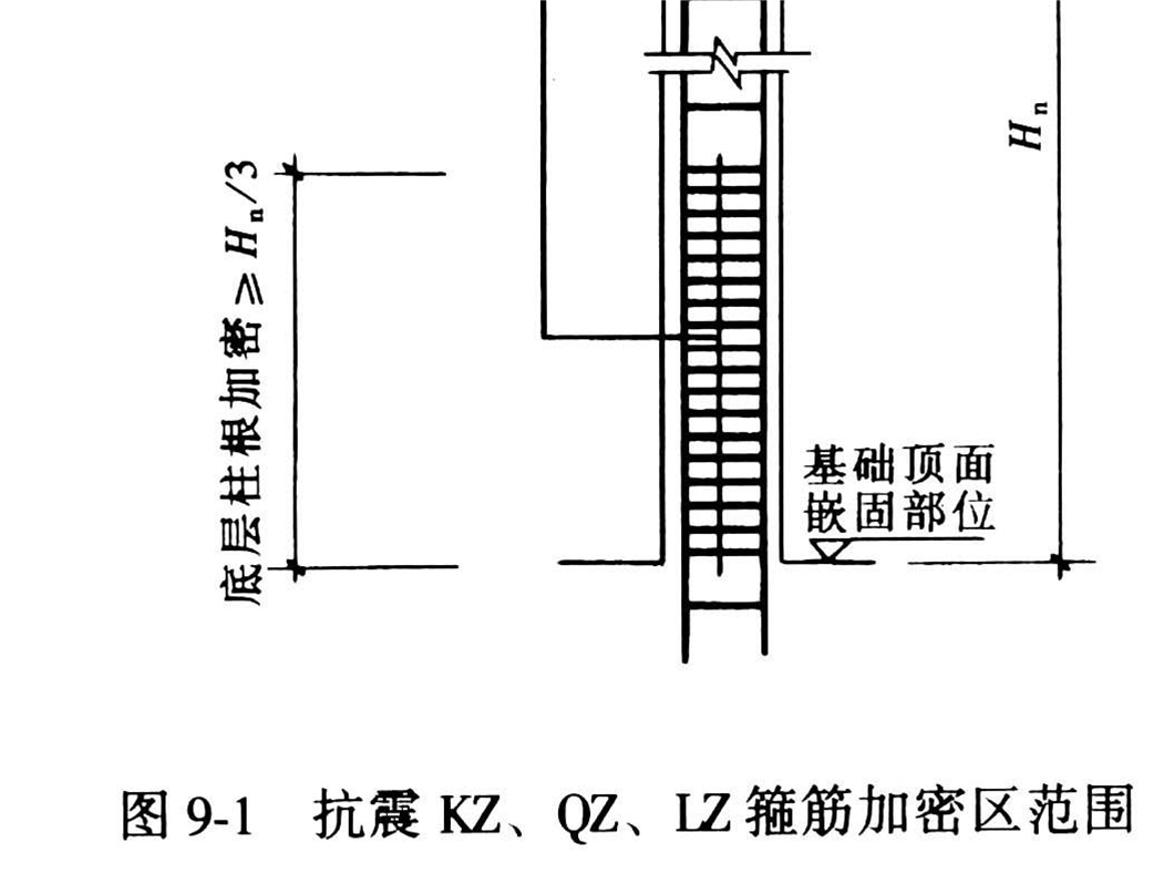 底层框架柱箍筋加密?