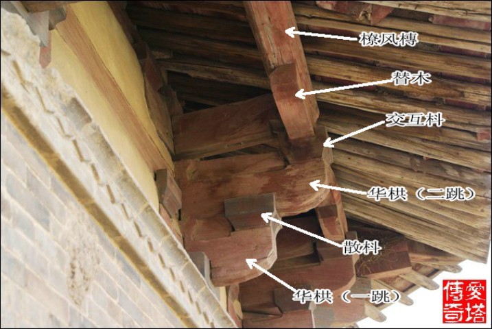 木結構建築掃盲各建築構件解析