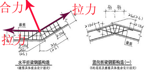 折梁图片,折梁图片,折梁大样_文秘苑图库
