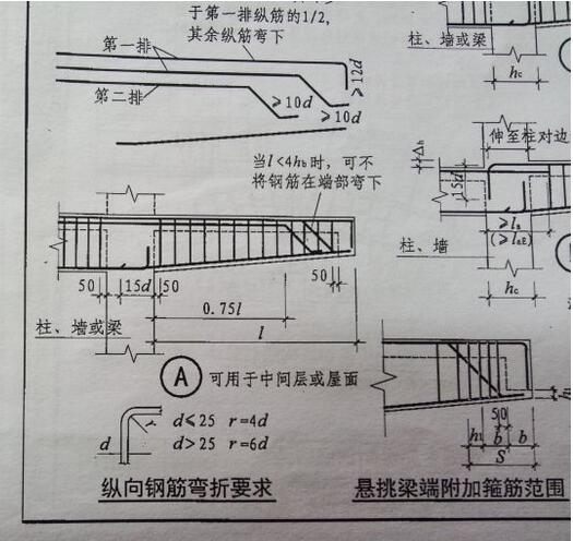 请教图集中关于悬挑梁上部钢筋的配筋的疑问