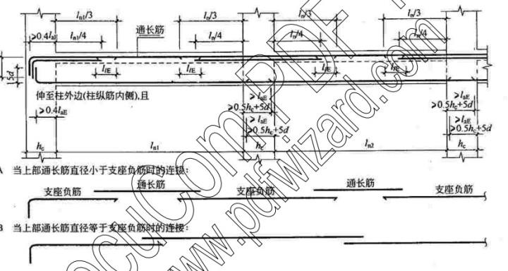 下圖中講樑上部通長筋與支座負筋在梁ln3處搭接那麼箍筋角上的兩根