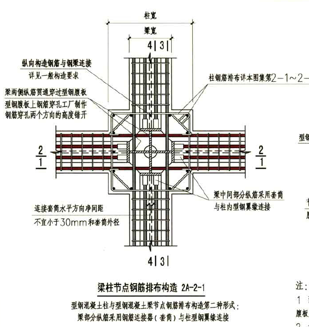 劲性砼柱与梁的节点核心区该怎么处理呢